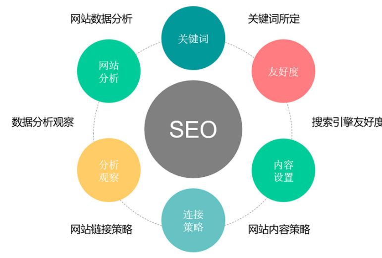 選擇SEO搜索關(guān)鍵詞的原則