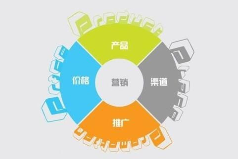 產(chǎn)品、技術(shù)、營銷，企業(yè)運(yùn)營到底哪個更重要？