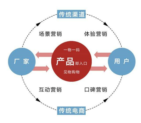 產(chǎn)品和營銷，到底哪個更重要？