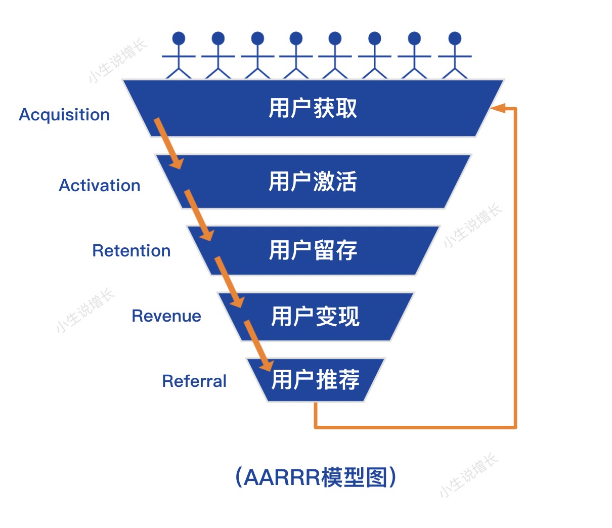 什么是營(yíng)銷(xiāo)自動(dòng)化，用戶(hù)增長(zhǎng)的手段