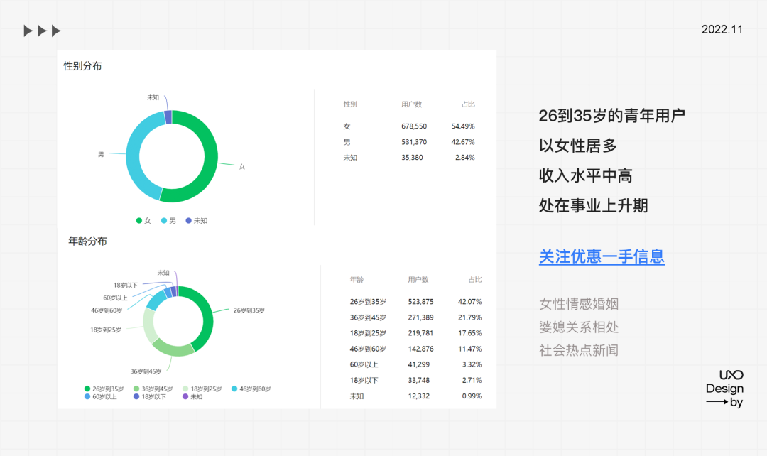 公眾號(hào)運(yùn)營設(shè)計(jì)全套秘籍