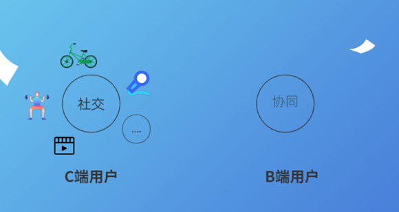 B端產(chǎn)品和C端產(chǎn)品有那些區(qū)別，B端產(chǎn)品成功的關(guān)鍵
