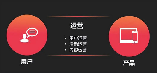 一個B端運營的困惑，B端產品需要具備那些運營能力？