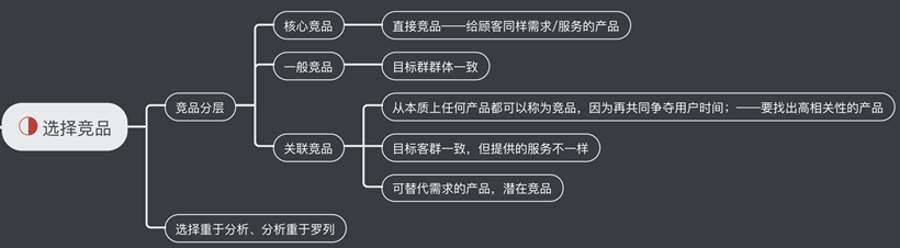 一個B端運營的困惑，B端產品需要具備那些運營能力？