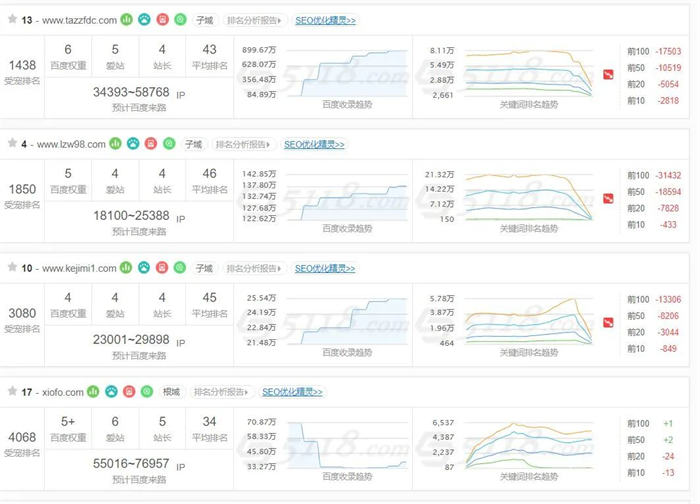 百度開始批量打擊SEO（AI采集）大型網(wǎng)站 審查 SEO 網(wǎng)站 SEO推廣 第1張