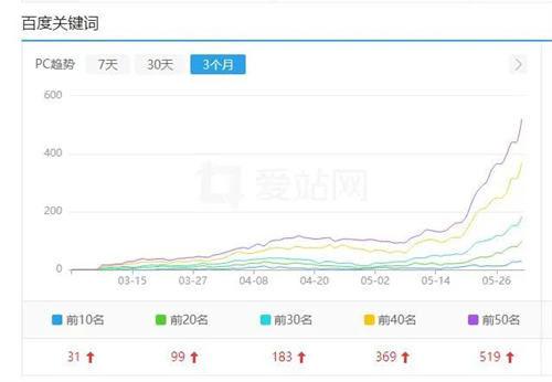百度開始批量打擊SEO（AI采集）大型網(wǎng)站 審查 SEO 網(wǎng)站 SEO推廣 第5張