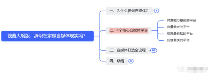 辭職做自媒體，就是找死 賺錢 自媒體 互聯(lián)網(wǎng) 博客運(yùn)營 第3張