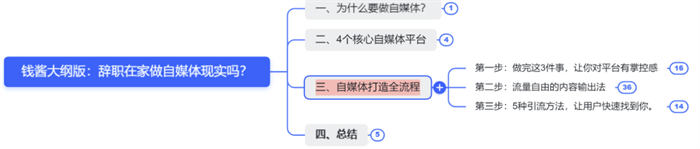 辭職做自媒體，就是找死 賺錢 自媒體 互聯(lián)網(wǎng) 博客運(yùn)營 第4張