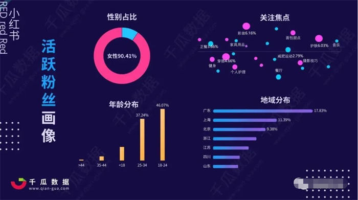 辭職做自媒體，就是找死 賺錢 自媒體 互聯(lián)網(wǎng) 博客運(yùn)營 第5張