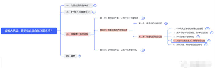 辭職做自媒體，就是找死 賺錢 自媒體 互聯(lián)網(wǎng) 博客運(yùn)營 第14張