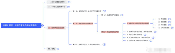 辭職做自媒體，就是找死 賺錢 自媒體 互聯(lián)網(wǎng) 博客運(yùn)營 第11張
