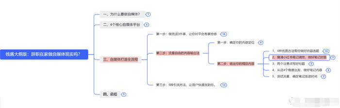 辭職做自媒體，就是找死 賺錢 自媒體 互聯(lián)網(wǎng) 博客運(yùn)營 第12張
