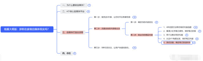 辭職做自媒體，就是找死 賺錢 自媒體 互聯(lián)網(wǎng) 博客運(yùn)營 第15張