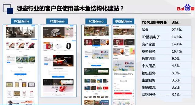 基木魚建站使用行業(yè)比例